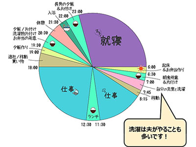 ママエンジニアの1日のスケジュールは? ランクアップが紹介