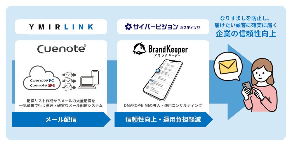 ユミルリンク、DMARCやBIMIの導入・運用支援サービス開始‐ なりすましを防止