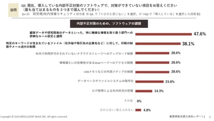 組織内での部門特性に合わせた管理統制に課題 – インテリジェント ウェイブ、内部不正対策調査レポート