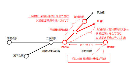 相鉄「YOKOHAMAどっちも定期」の対象が拡大 2025年3月から
