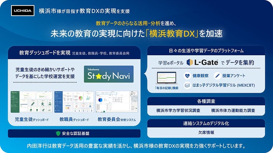 内田洋行、横浜市の全496校に学習支援システムを構築 – 6月から運用開始