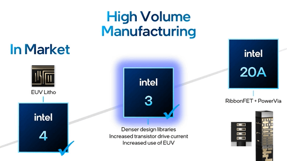 ついにIntelが3nm相当のプロセスルール「Intel 3」での大量生産を開始