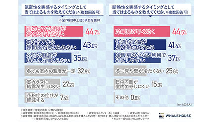 「第一種換気」と「第三種換気」 それぞれのメンテナンス頻度にも違いがあった！