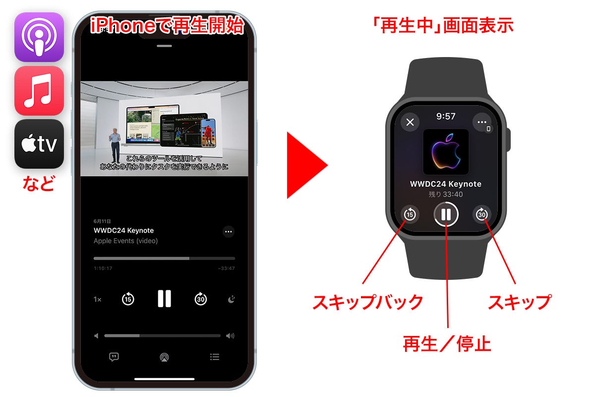 「再生中」画面が自動で出ないようにするには？ – みんなのApple Watch使い方ヘルプ