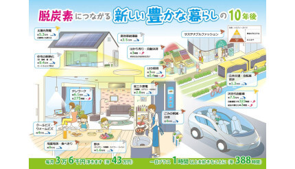 省エネ・節電は節約の第一歩 「デコ活」を始めよう！