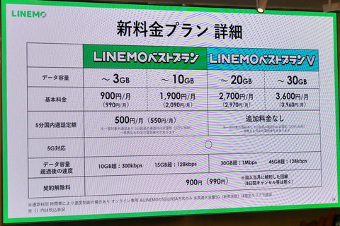 携帯電話サービス「LINEMO」の新料金プラン「LINEMOベストプラン・ベストプランV」が7月30日に提供開始！スマホプランとミニプランは申込受付終了