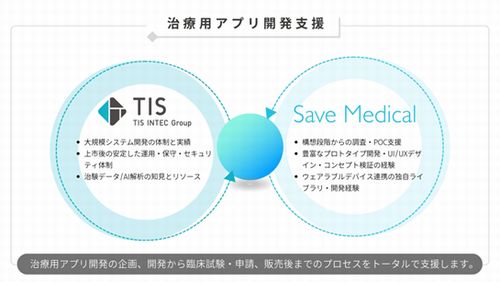 TIS、DTx/SaMDの設計・開発行うSave Medicalに出資 – 治療用アプリ開発