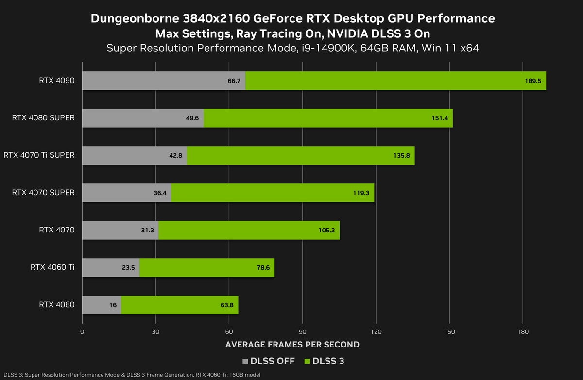 「NVIDIA GeForce Game Ready driver 560.70」公開 – OBS Studio、Adobe Premiereでのバグ修正