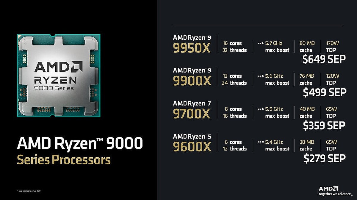 AMD、Ryzen 9000シリーズの価格を公開 – 最上位のRyzen 9 9950Xは649ドル