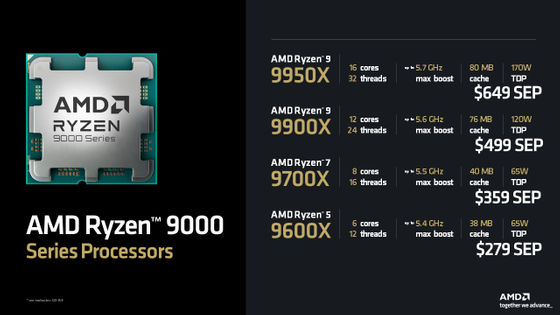 AMDが次世代デスクトップ向けCPU「Ryzen 9000」シリーズの発売日や価格を発表、過去モデルよりも2900円〜7300円値下げ