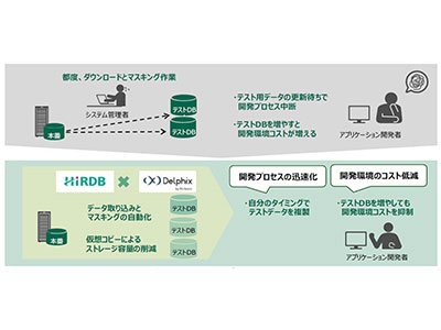 日立製作所の「HiRDB」、「Delphix」との連携で本番データを活用するアプリケーション開発を効率化