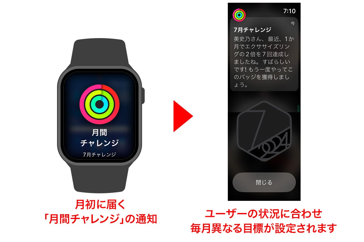 「月間チャレンジ」はどう使う？ – みんなのApple Watch使い方ヘルプ