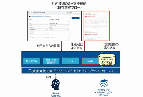 ネットワンシステムズ、自社LLMシステム「NELMO」運用開始