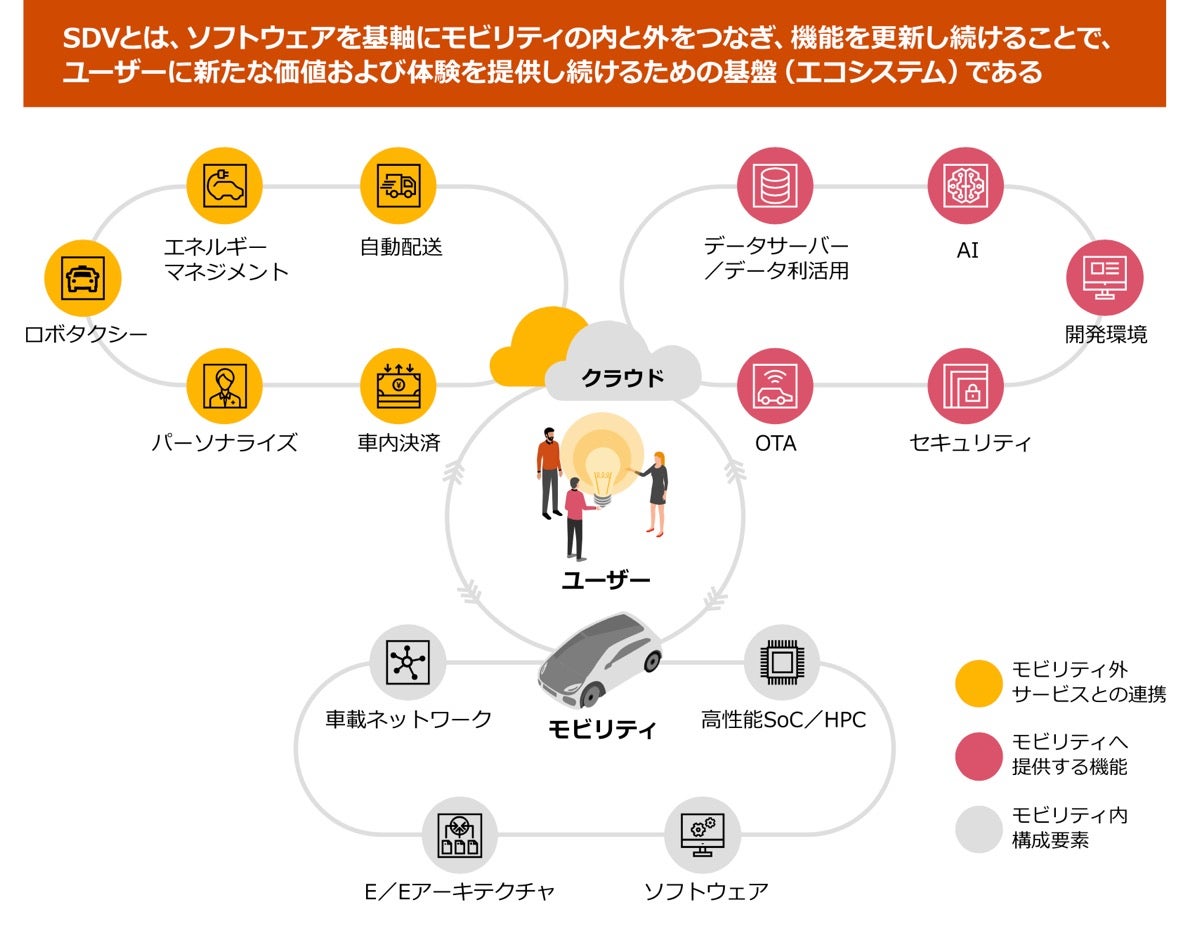 PwCコンサル、「SDV」に取り組む企業に対し総合的なサービスを提供開始