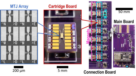 AIの消費電力を最大2500分の1に削減する「CRAM」を研究者が実証