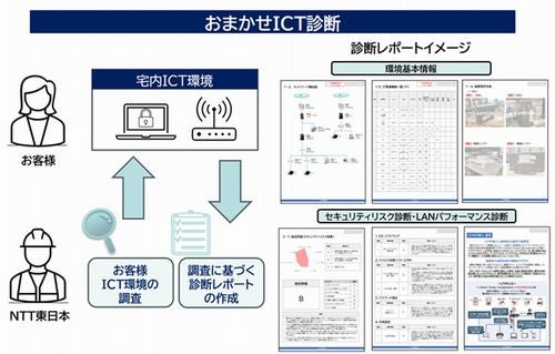 NTT東、オフィスのICT環境を調査・診断して対策を提示するサービス