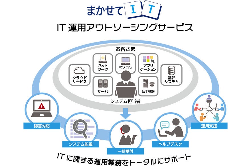 キヤノンS&Sの中小企業DX支援シリーズに「IT運用アウトソーシングサービス」