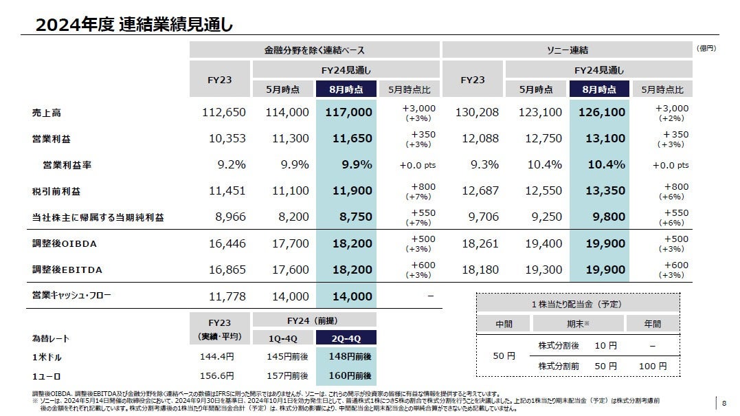 【決算深読み】ソニーの2024年Q1決算はゲームと映像が好調牽引、通期計画も早々の上方修正