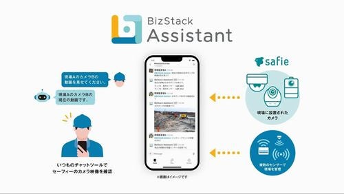 AIアシスタント「BizStack Assistant」とクラウド録画サービス「Safie」が連携