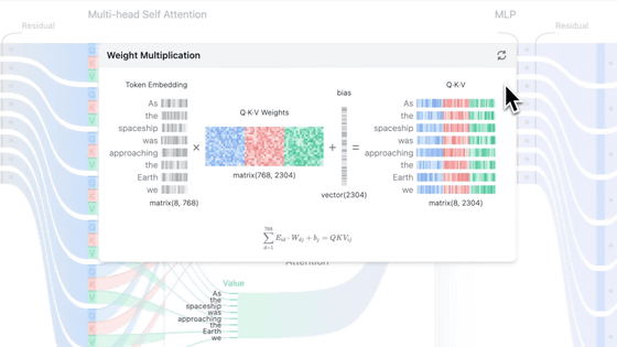 大規模言語モデルの仕組みが目で見てわかる「Transformer Explainer」