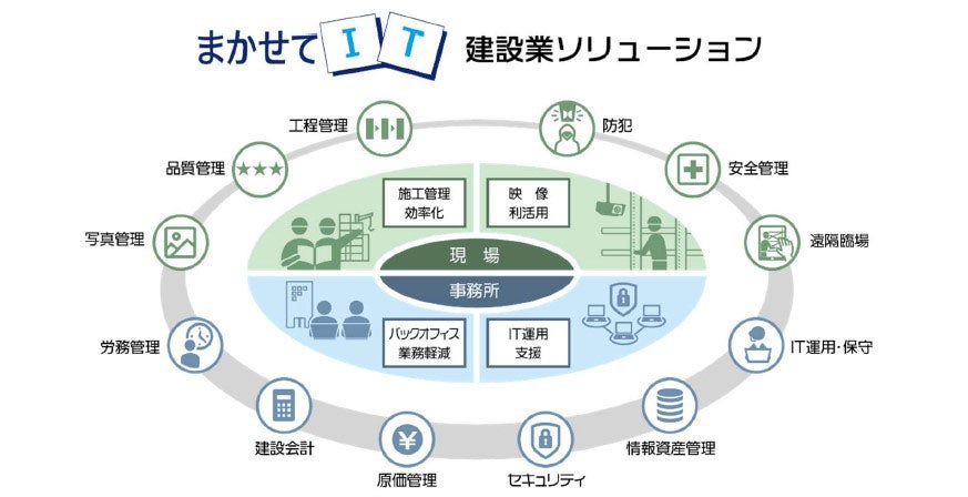 中小企業DX支援シリーズに「建設業ソリューション」 – キヤノンS&S