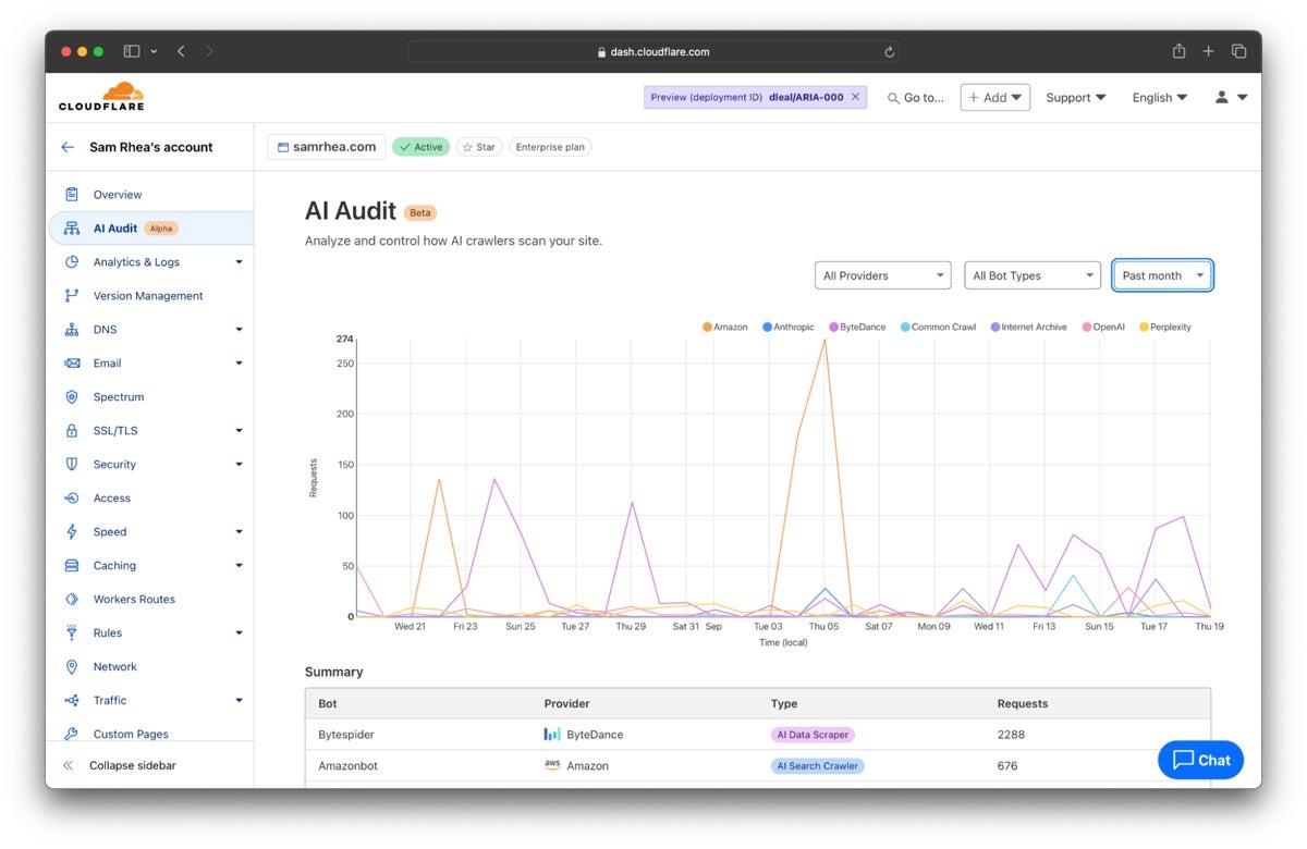 Cloudflare、AIボットでWebコンテンツの利用状況を分析・管理する「AI Audit」