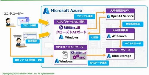 サテライトオフィス、セキュリティを強化した法人向け生成AIサービス提供