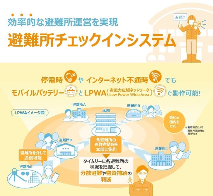 栃木県矢板市、災害時の避難所運営を支援する「避難所チェックインシステム」導入