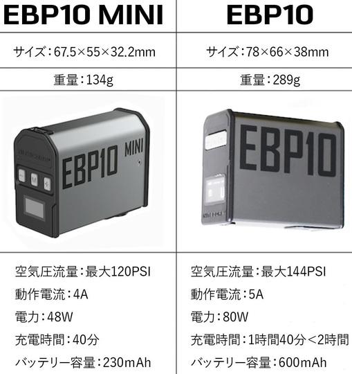 サイクリストの苦労を軽減。パンク処理が捗るポケットサイズの電動エアポンプ「EBP10」