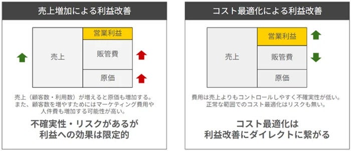 invox、請求書受領サービスで新機能「調達の最適化」を提供開始