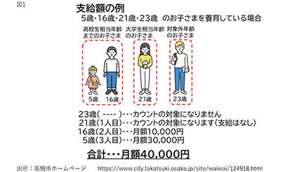 10月1日から変わる「児童手当」をわかりやすく解説〜制度変更編〜