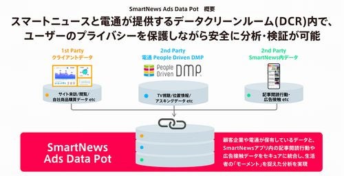 電通デジタル×電通、スマートニュースとデータクリーンルーム構築