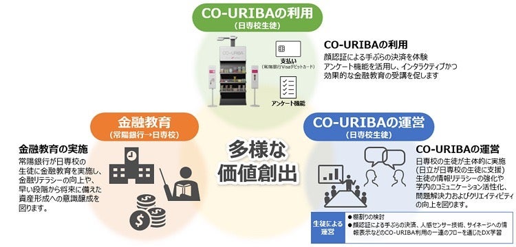 常陽銀行×日立、無人店舗を活用した生徒参加型の金融・DXリテラシー教育を開始