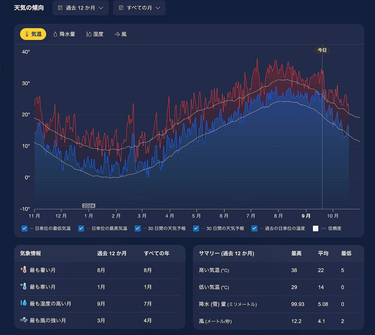 MSN天気予報、過去の気象データと比べて異常な気象を検知・通知する機能