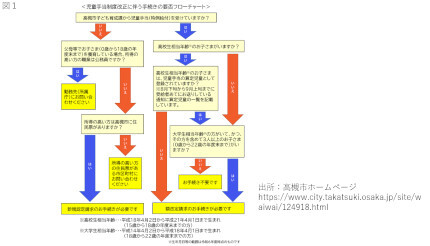 10月1日から変わる「児童手当」、手続きはどうすれば？ 〜手続き編〜