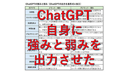 ChatGPT禁止はどんな時？──ChatGPT自身に訊いてみた【道越一郎のカットエッジ】