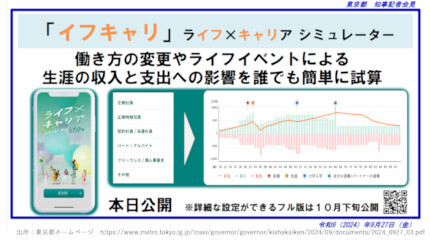 東京都の小池知事が発表！理想のキャリアと生活設計を支援する「イフキャリ」とは