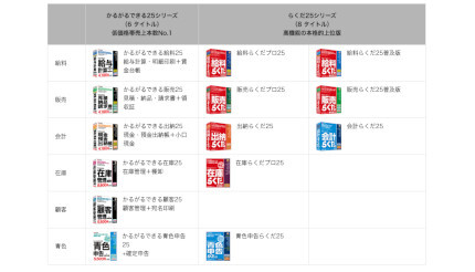 BSLシステム研究所が業務ソフトをリニューアル、年調減税事務も安心