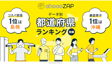 chocoZAP会員データから都道府県ランキング、美容男子1位は「沖縄」、コスパ意識1位は「島根」