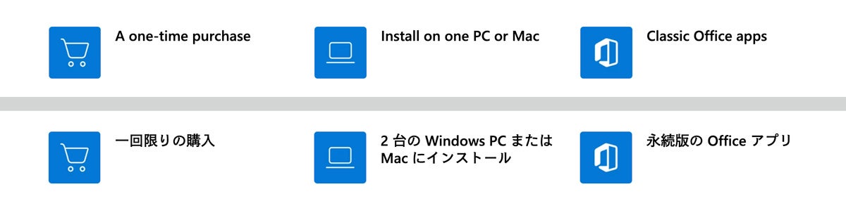 Microsoft、個人向け「Office 2024」永続ライセンス版を発売、Windows/Mac対応
