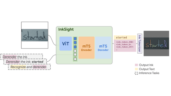 手書きのメモの写真からペンの動きを抽出するモデル「InkSight」をGoogleが開発