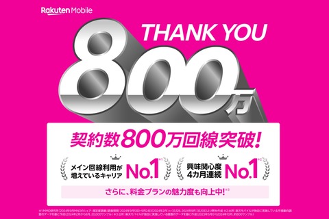 楽天モバイルの全契約数が800万回線を突破！MNO（MVNE含む）は759万回線、MNOのみは729万回線に。マーケティング前キャッシュフローは黒字化を達成