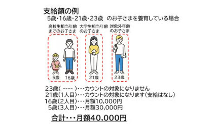 10月から変わる「児童手当」と、スタートするお得なキャンペーン