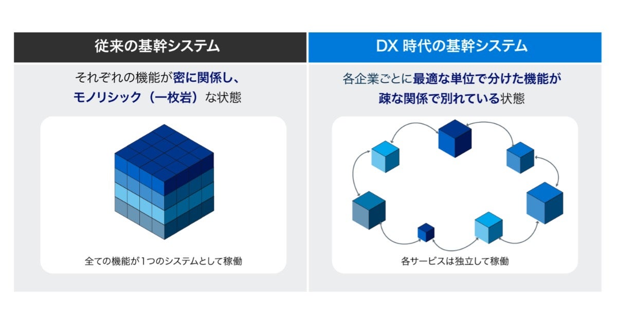 サイボウズ、ノーコードツール連携に関する考え方をまとめたレポートを無償公開