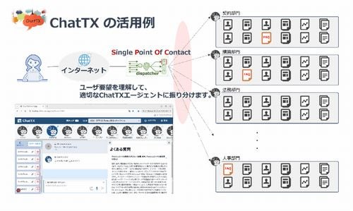 生成AIエージェントシステム「ChatTX」提供、NTTテクノクロス