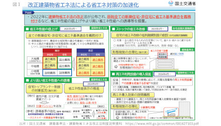 「認定低炭素住宅」の住宅ローン減税は最大409.5万円！改正「建築物省エネ法」の消費者のメリットとは？