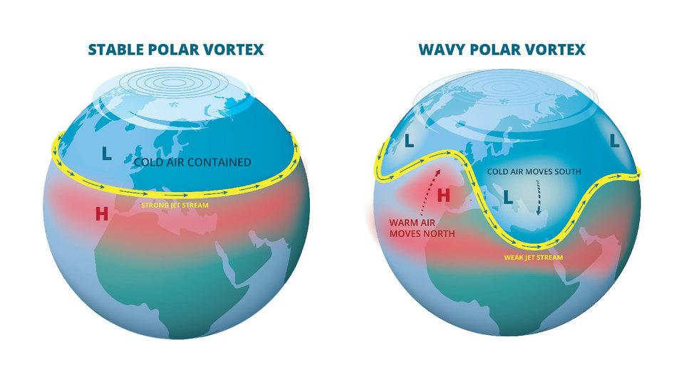 ジェット気流が暴れると地上の人間によくないことが起こる