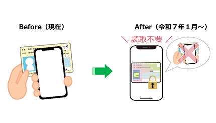 2025年1月から「e-Tax」がさらに便利に 「スマホ用電子証明書」に対応など