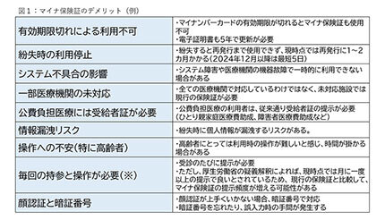 これだけある「マイナ保険証」のデメリット、管理社会への危惧