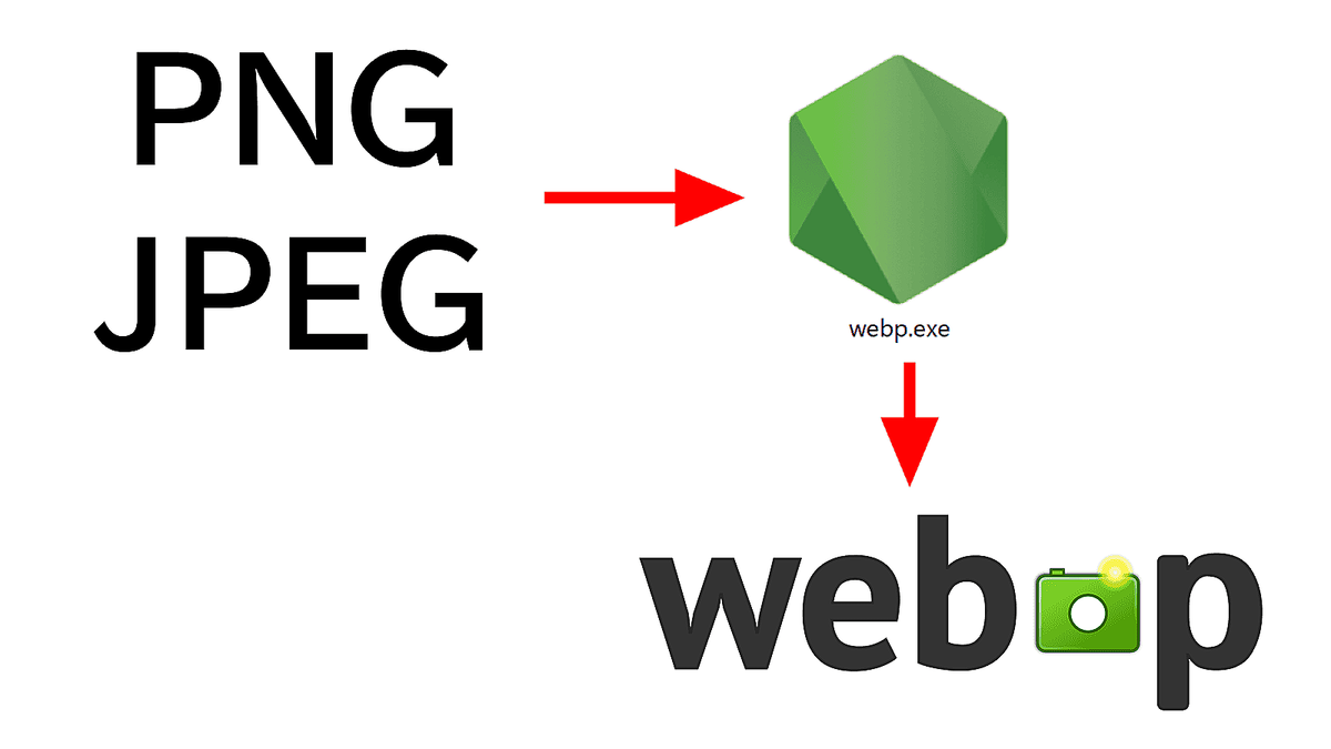 画像ファイルを一発でWebP形式にするツールを自作して実行ファイル化してみた